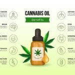 Benefits of Cannabis Oil