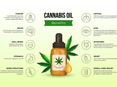 Benefits of Cannabis Oil